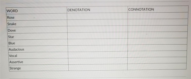 Connotation and Denotation Hello can someone explain this to me please? ​-example-1