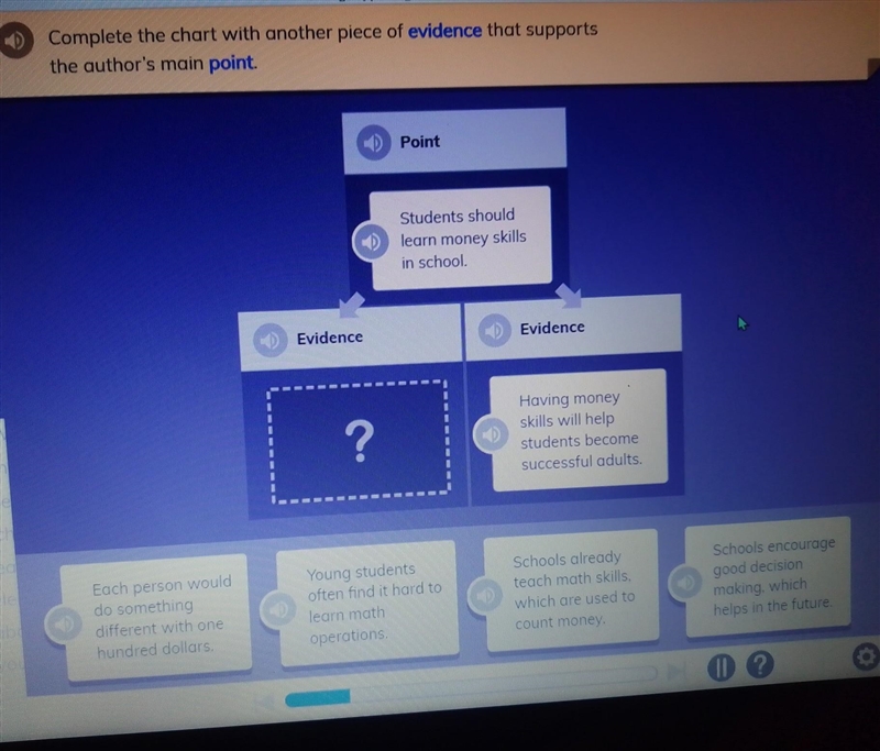 Compare the chart with another piece of evidence that supports the author's main point-example-1