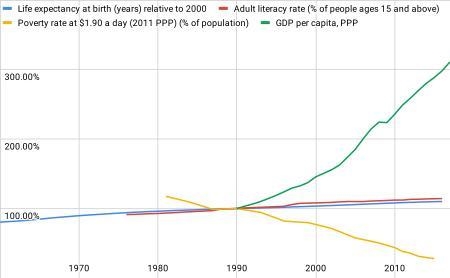 A local pathway to global development conclusion-example-1