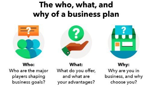 Draw a comprehensive business plan of your choice​-example-1