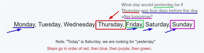 What day would yesterday be if Thursday was four days before the day after tomorrow-example-1