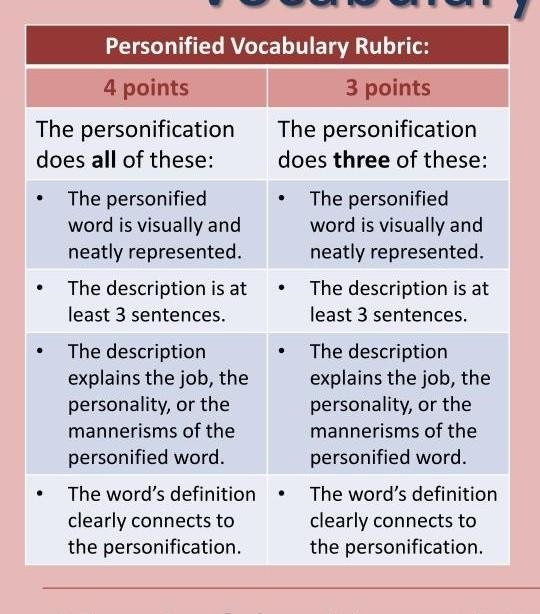 Personified vocabulary examples The word is Dreadful-example-1