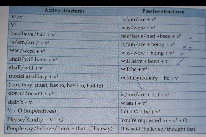 I will give you a nice pen. ( convert into passive voice)​-example-1