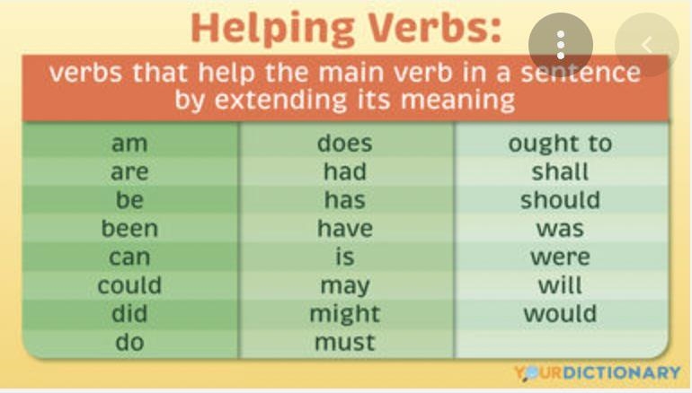 Which word is an helping vorb pls help-example-1