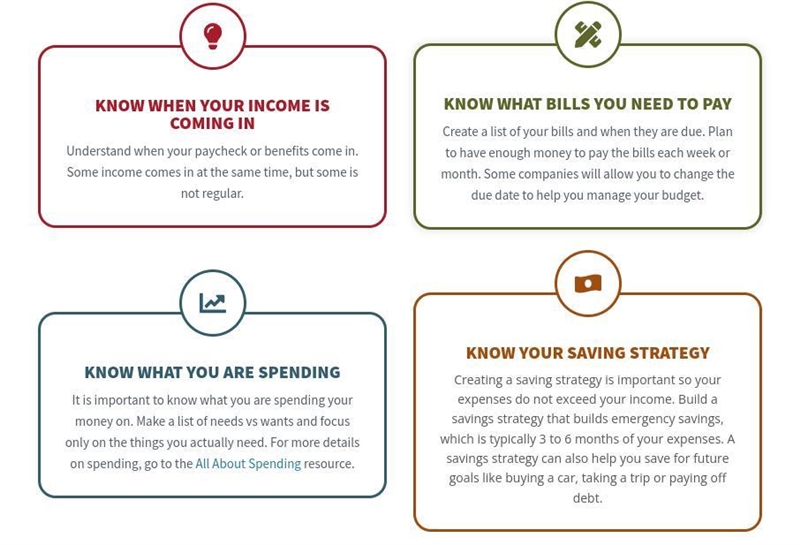 The importance of money management-example-1