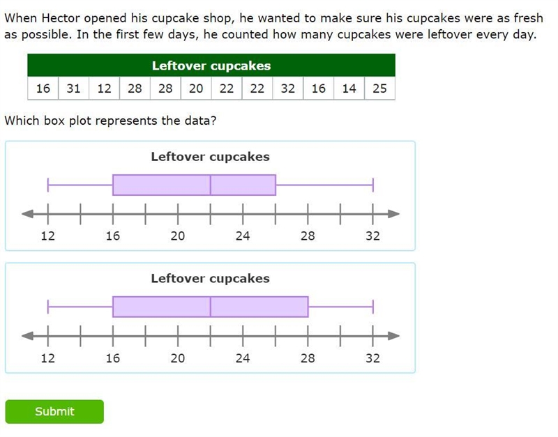 ∵ help pls i will give a lot of points its box plots-example-1