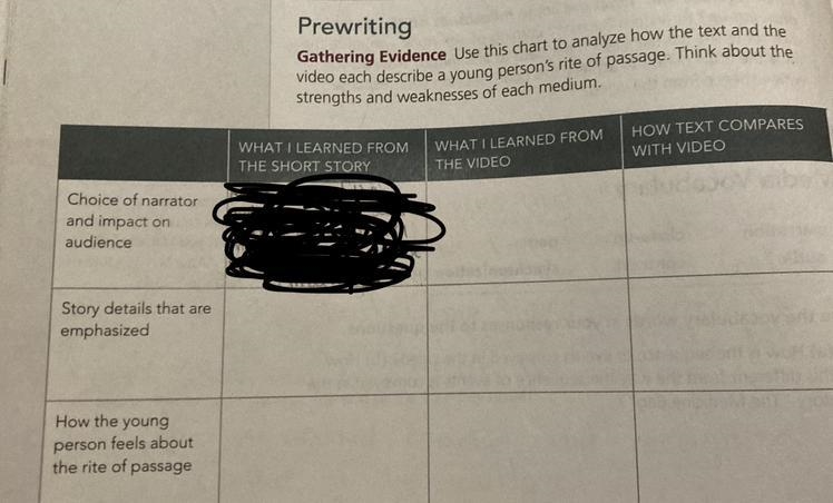 Please help me with this chart!!!-example-1