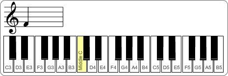 Music Appreciation: Which piano key matches the note on the staff? A4 D4 F4 G4-example-1