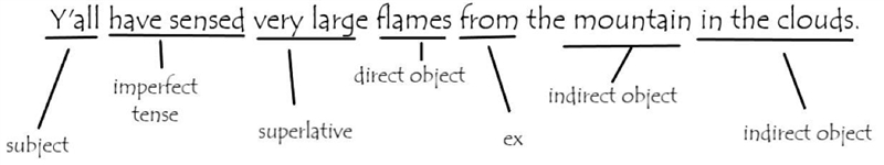 (Latin) Can someone please tell me if I labeled all the nouns the correct cases?-example-1