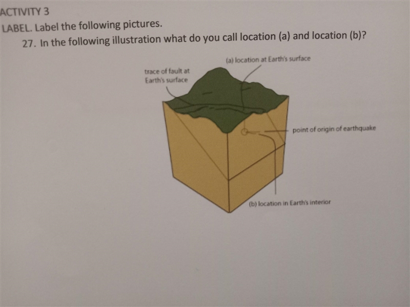 In the following illustration what do you call location (a) and location (b)​-example-1