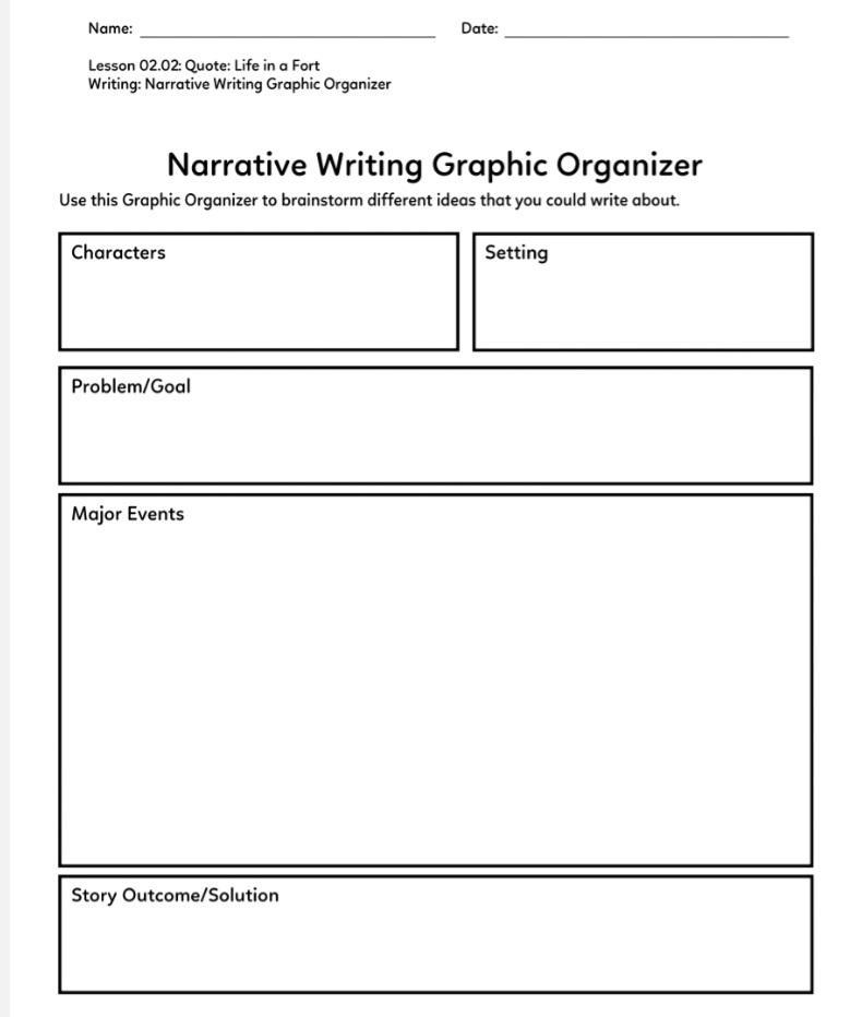 Sorry i forgot the pic What should i write?, in... narrative writing graphic organizer-example-1