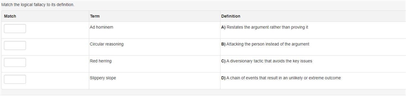 Match the logical fallacy to its definition.-example-1