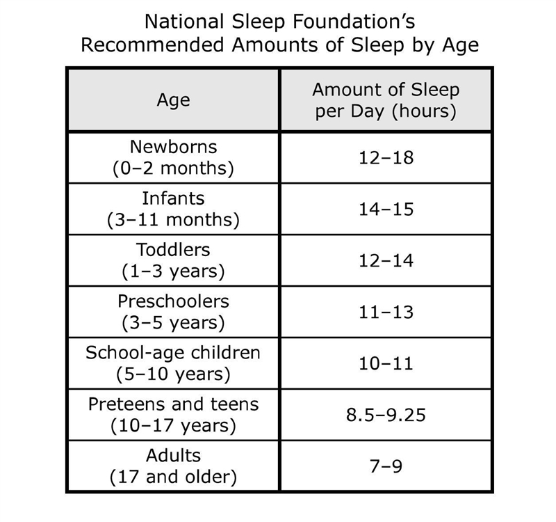 The table included after paragraph 6 helps the reader understand that the recommended-example-1