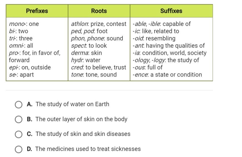 Use this chart of words roots and affixes, which is the most likely meaning of the-example-1