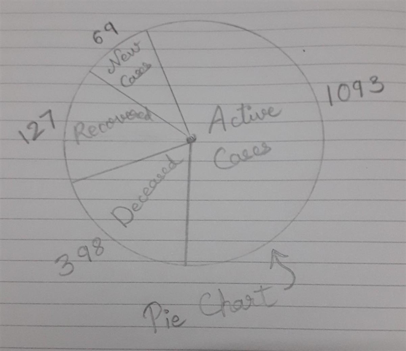 In a short bond paper (performance task #4) show the given information below information-example-3