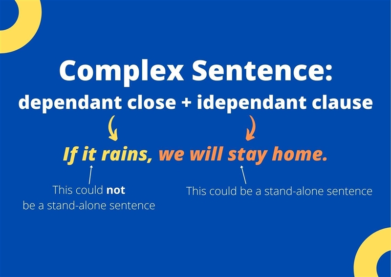 He wanted to stay up late but he was too tired is it simple compound or complex sentences-example-1