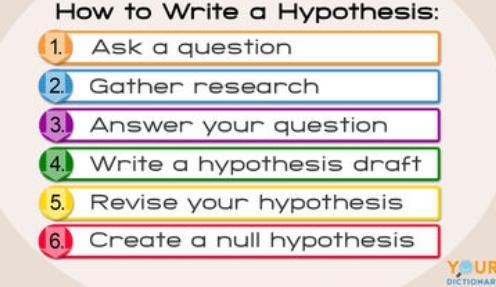 What are two rules of writing a hypothesis? explain each rule below.​-example-1