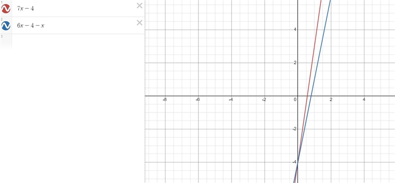 Explain how you can tell if the expressions 7x – 4 and 6x – 4 – x are equivalent.-example-1