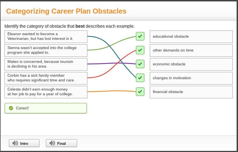 Identify the category of obstacle that best describes each example. Eleanor wanted-example-1