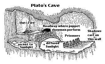 In Plato's "Allegory of the Cave," Socrates draws a philosophical distinction-example-1