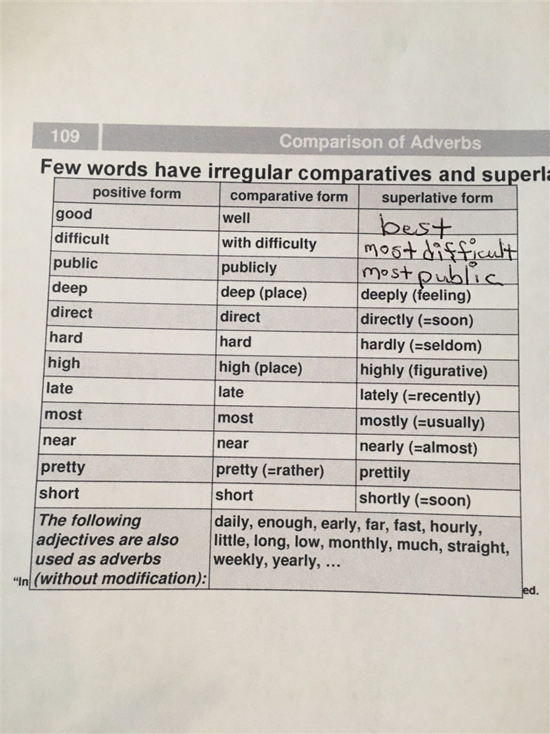 Complete the sentence with the correct comparative or superlative adverb. in parathensies-example-1