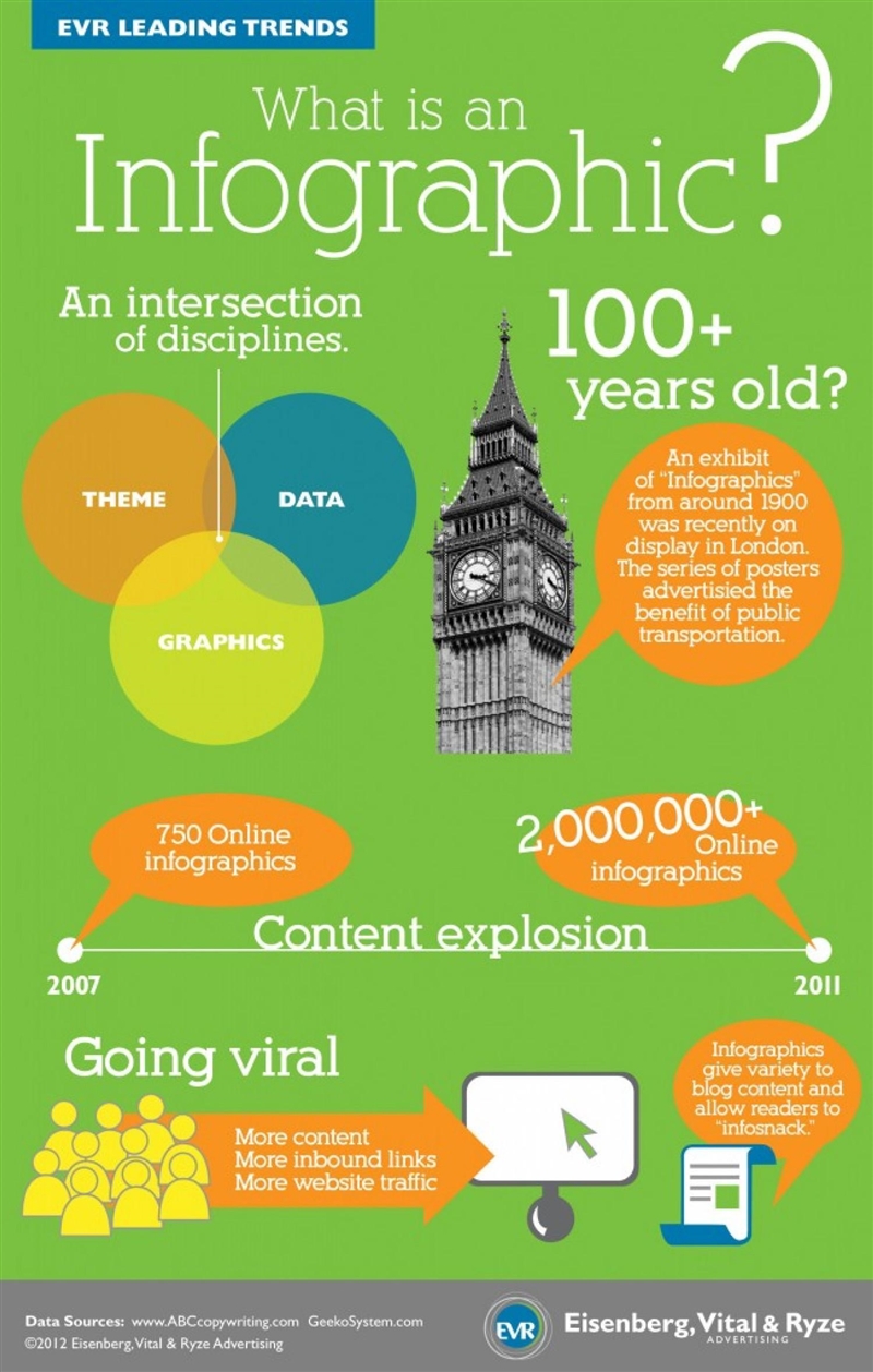 What is an infographic? PLS HELP!!! (A) A pictorial device showing the relationships-example-1