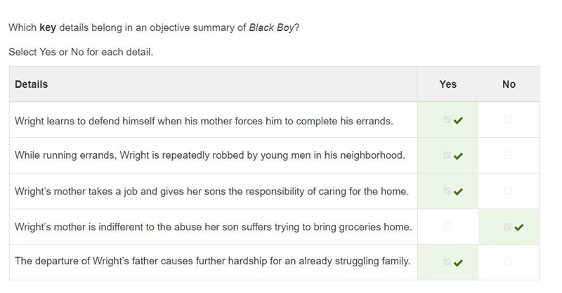 Which key details belong in an objective summary of Black Boy? Select Yes or No for-example-1