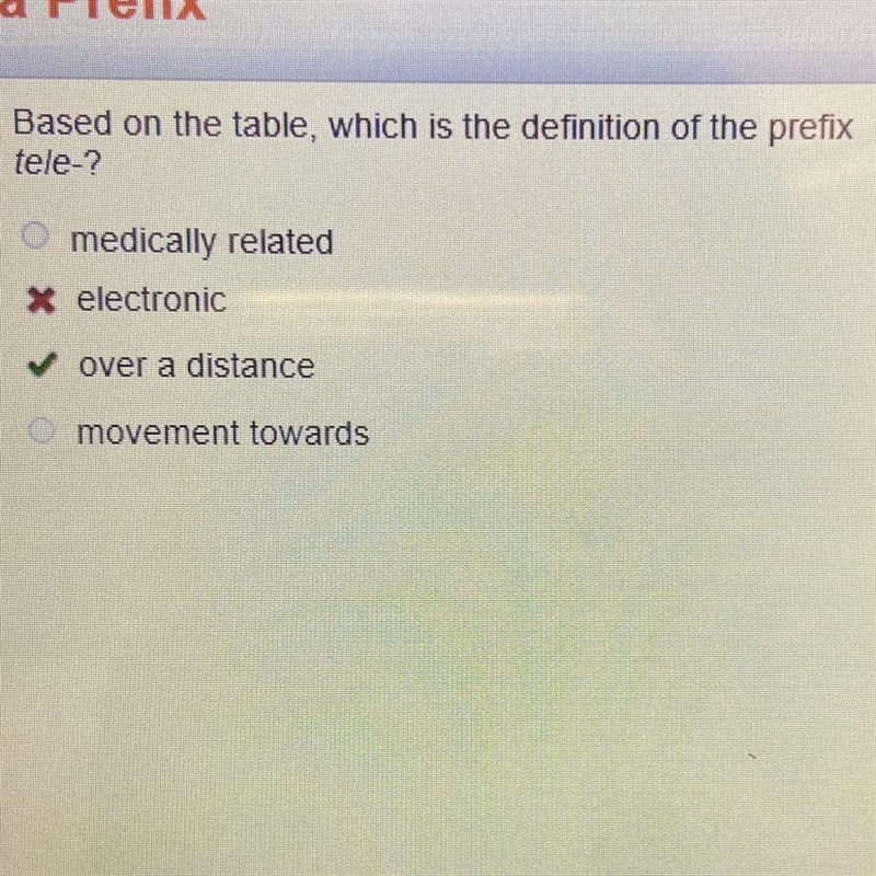 Based on the table, which is the definition of the prefix tele-? Omedically related-example-1