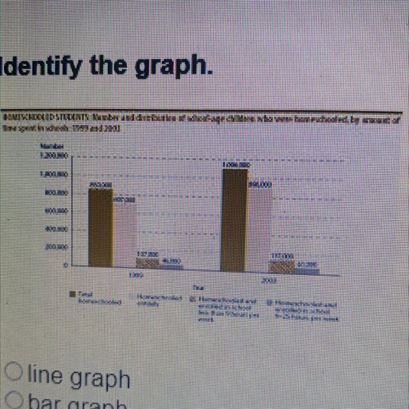 Identify the graph line graph bar graph pie chart pictograph table-example-1