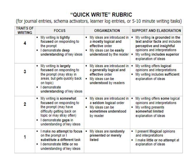 Choose one of the following questions. Write your response and submit it in Schoology-example-1