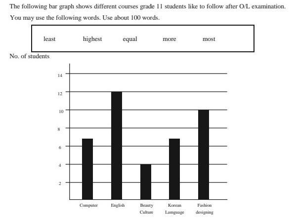 Pls answer this bargraph question ​-example-1