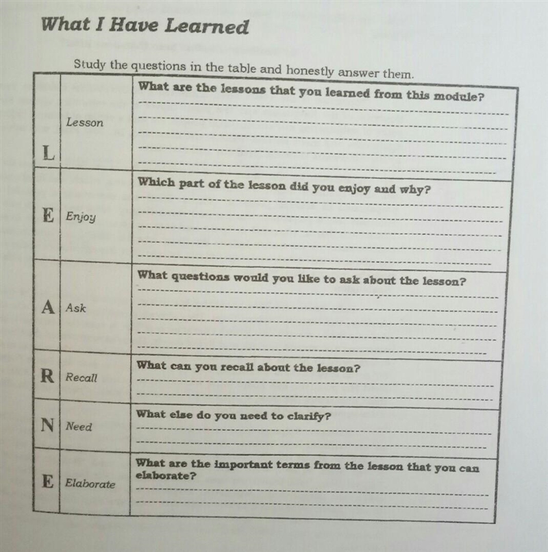 Study the questions in the table and honestly answer them. What are the lessons that-example-1