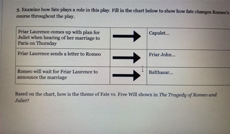 Examine how fate plays a role in this play. Fill in the chart below to show how fate-example-1