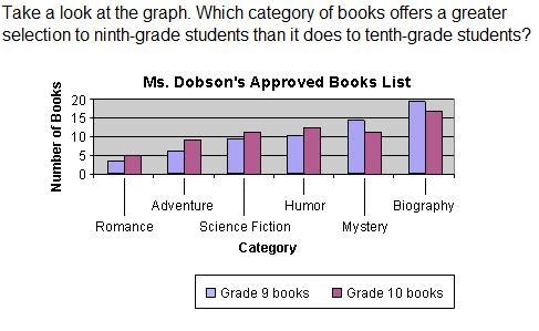 A.humor b, adventure c romance d mystery-example-1