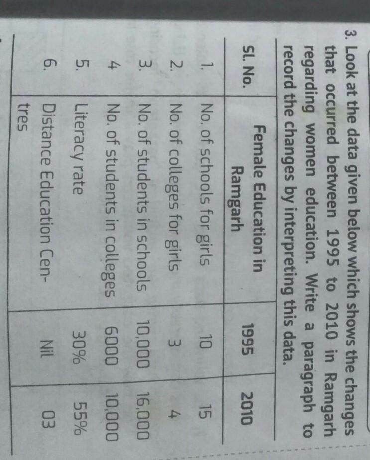 Hey guys!! Please help me to write a Analytical paragraph.​-example-1