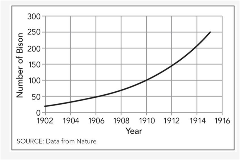 A drought is a long period of abnormally low precipitation. Suppose a drought occurred-example-1