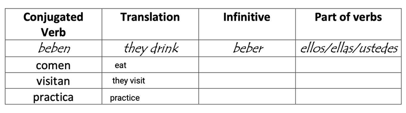 Fill in the correct translation, infinitive and part of each verb: See Image Below-example-1