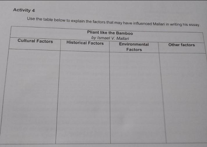 Activity 4 Use the table below to explain the factors that may have influenced Mallari-example-1