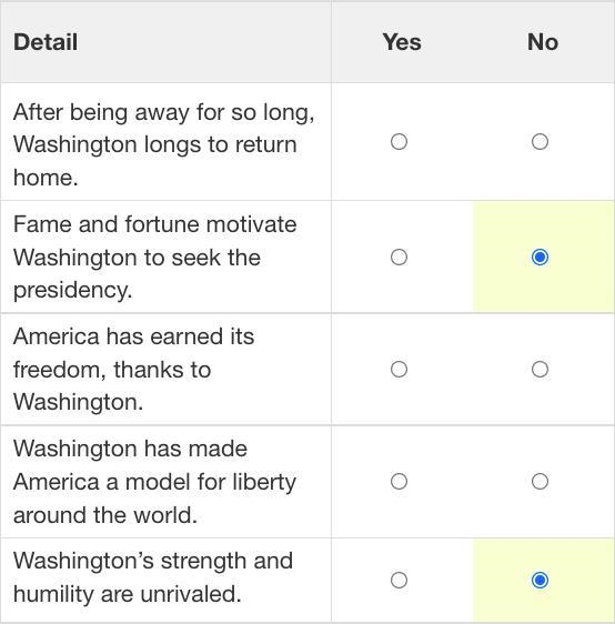 Which details belong in an effective summary of “Occasioned by General Washington-example-1