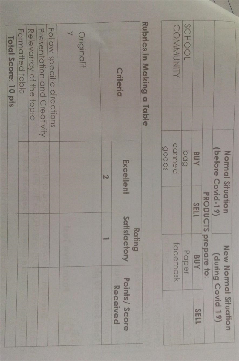 ==================================== Activity 2 Make a table of products (at least-example-1