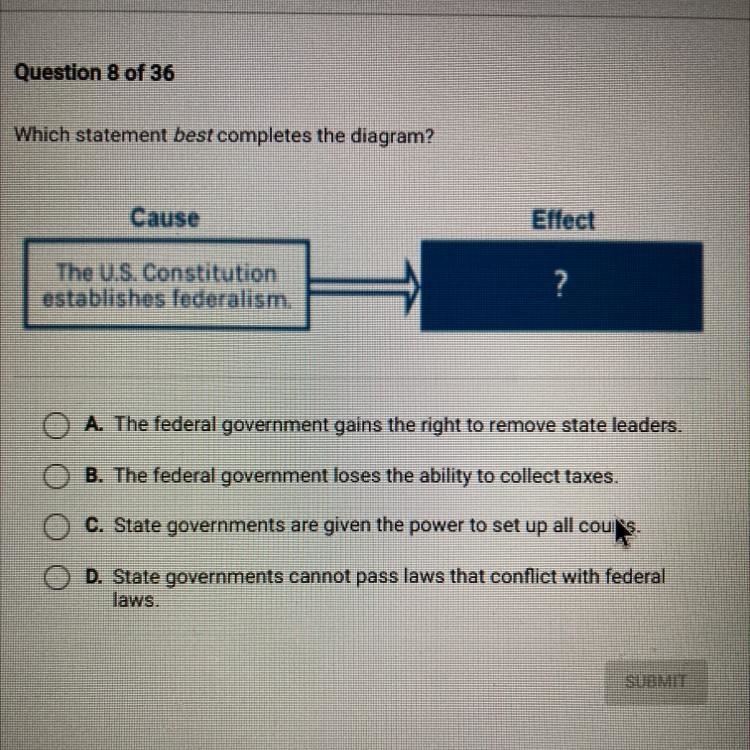 Which statement best completes the diagram? Cause Effect The U.S. Constitution establishes-example-1