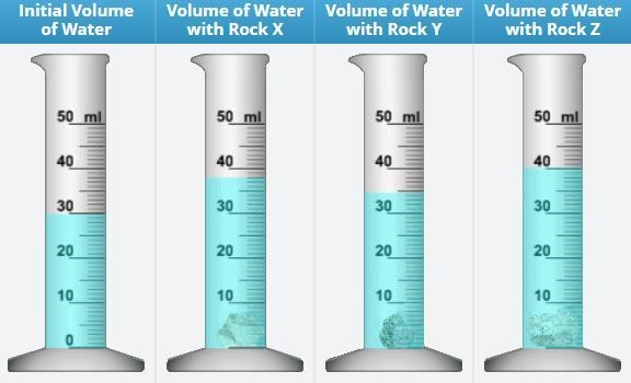 Nguyen uses a graduated cylinder to find the volume of each rock. Determine the initial-example-1