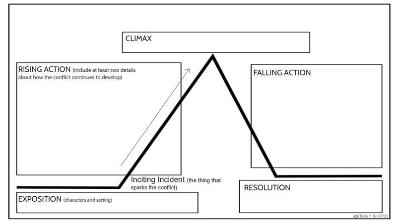 Please Help, Due very soon! Includes questions and the story 80 points-example-1