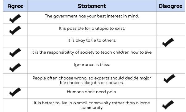 3. Would you want to live in a community that agreed with all of those statements-example-1