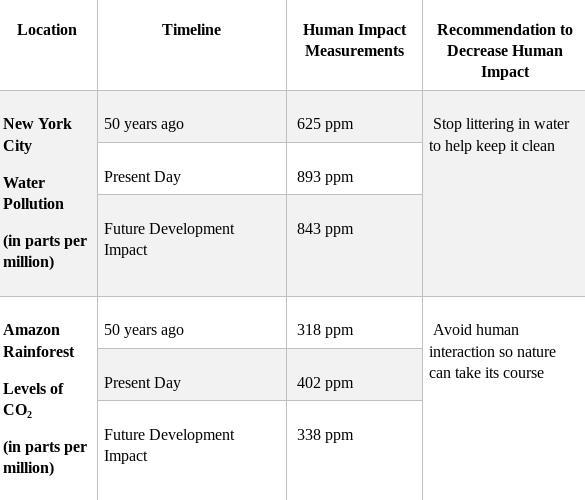 (I just need the conclusion; here are the charts) Conclusion: Your conclusion will-example-1