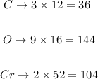 \begin{gathered} C\rightarrow3*12=36\text{ } \\ \\ O\rightarrow9*16=144 \\ \\ Cr\rightarrow2*52=104 \end{gathered}