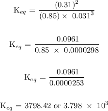 \begin{gathered} \text{ K}_(eq)\text{ = }\frac{(0.31)^2}{(0.85)*\text{ \lparen0.031\rparen}^3} \\ \\ \text{ K}_(eq)\text{ = }\frac{\text{ 0.0961}}{0.85\text{ }*\text{ 0.0000298}} \\ \\ \text{ K}_(eq)\text{ = }\frac{\text{ 0.0961}}{0.0000253} \\ \\ \text{ K}_(eq)\text{ = 3798.42 or 3.798 }*\text{ 10}^3 \end{gathered}