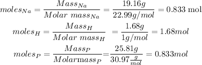 \begin{gathered} moles_(Na)=\frac{Mass_(Na)}{Molar\text{ }mass_(Na)}=(19.16g)/(22.99g/mol)=0.833\text{ mol} \\ moles_H=\frac{Mass_H}{Molar\text{ }mass_H}\text{ }=(1.68g)/(1g/mol)=1.68mol \\ moles_P=\frac{Mass_P}{Molar\text{m}ass_P}\text{=}(25.81g)/(30.97(g)/(mol))=0.833mol \end{gathered}