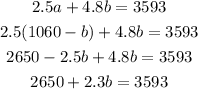 \begin{gathered} 2.5a+4.8b=3593 \\ 2.5(1060-b)+4.8b=3593 \\ 2650-2.5b+4.8b=3593 \\ 2650+2.3b=3593 \end{gathered}