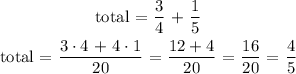 \begin{gathered} \text{total = }(3)/(4)\text{ + }(1)/(5) \\ \text{total = }\frac{3\cdot4\text{ + 4}\cdot1}{20}\text{ = }(12+4)/(20)\text{ = }(16)/(20)\text{ = }(4)/(5) \end{gathered}